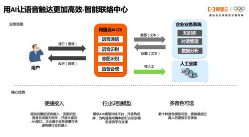 一文读懂阿里云通信 产品体系、技术架构与智能化应用实践